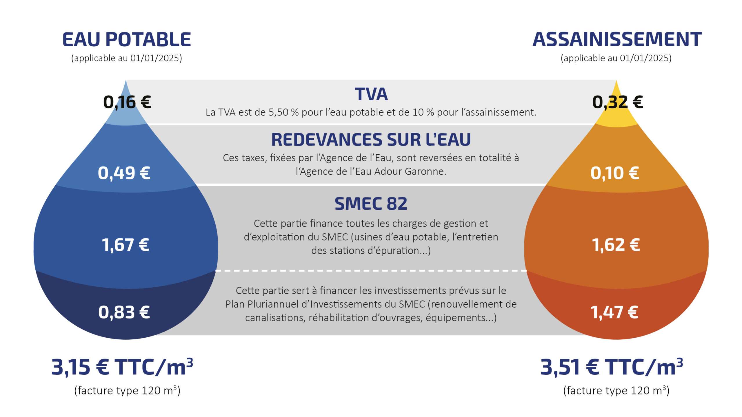 découvrez les bienfaits de boire 20cl d’eau chaque jour en 2025 : hydratation optimale, énergie accrue et conseils pour intégrer cette habitude dans votre routine quotidienne.