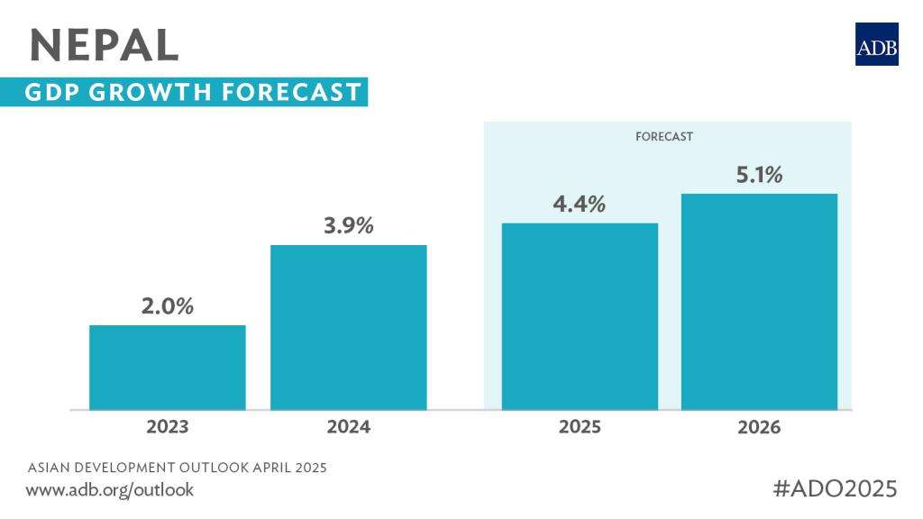 découvrez le népal en 2025 : paysages himalayens à couper le souffle, richesse culturelle, trekking et aventure. préparez votre voyage au cœur de l’asie pour une expérience inoubliable !