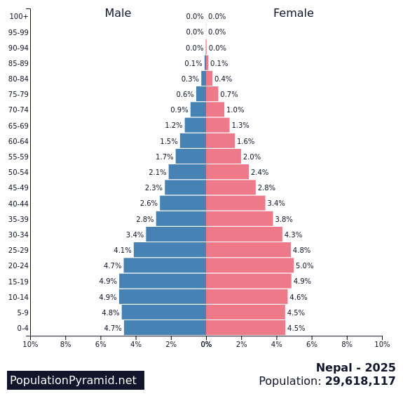 préparez votre voyage au népal en 2025 : découvrez les incontournables, conseils pratiques et actualités pour une aventure inoubliable entre montagnes, culture et spiritualité.